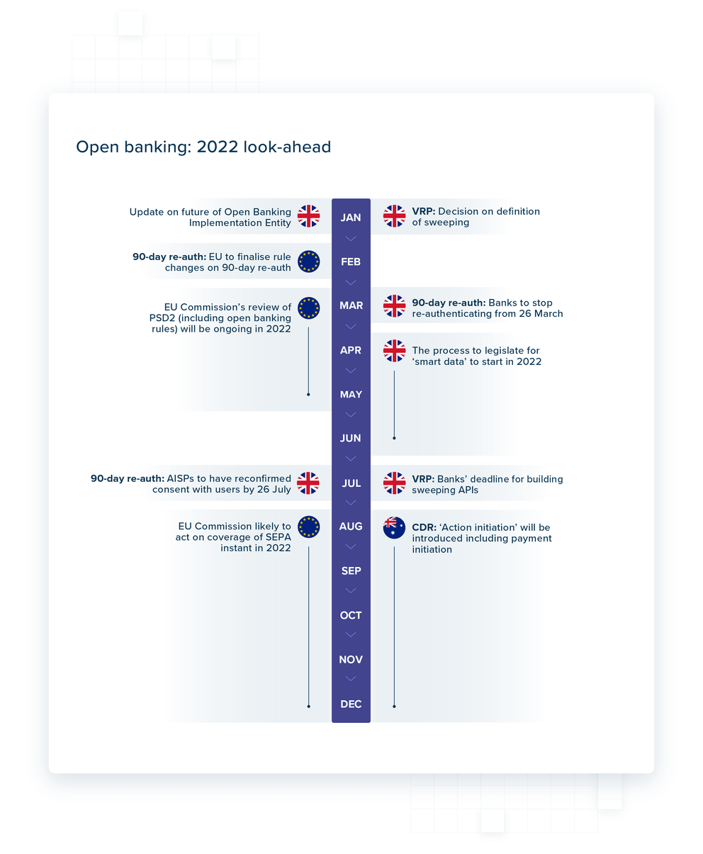 Inbody timeline image