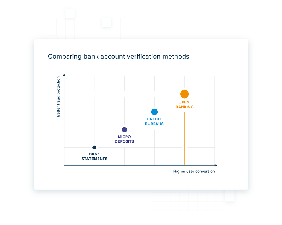 Everything you need to know about bank account verification 