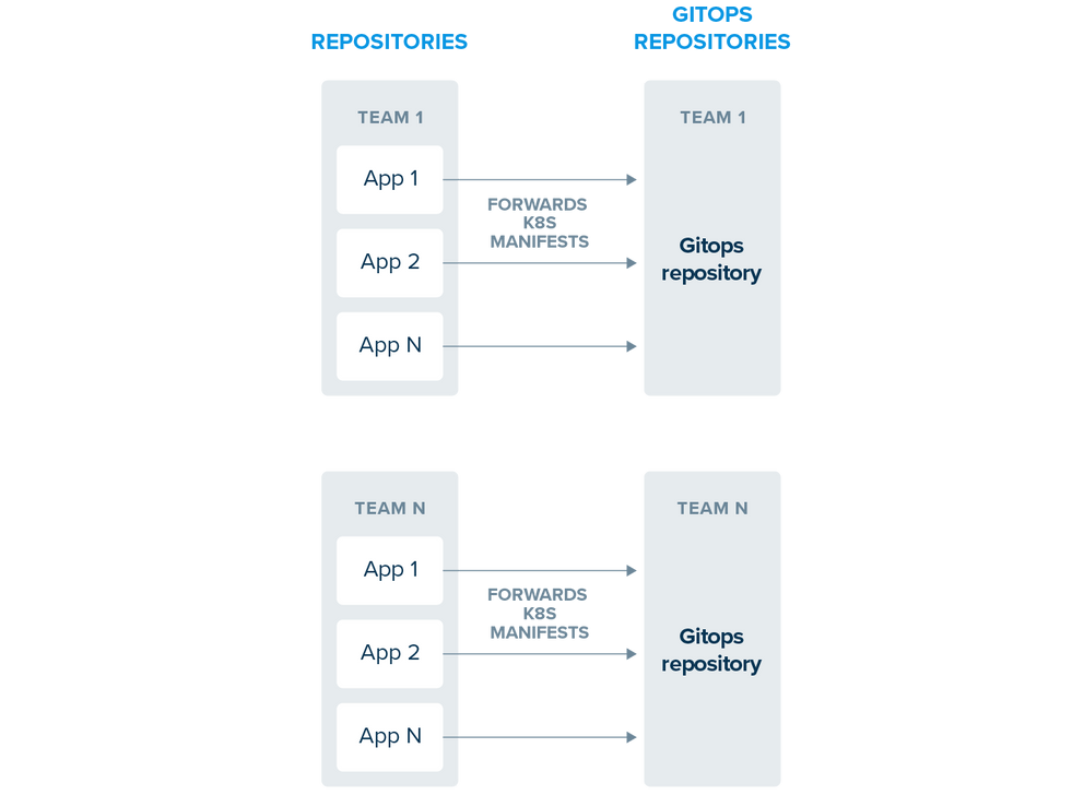 Chart outlining part of TrueLayer's Continuous Integration pipeline