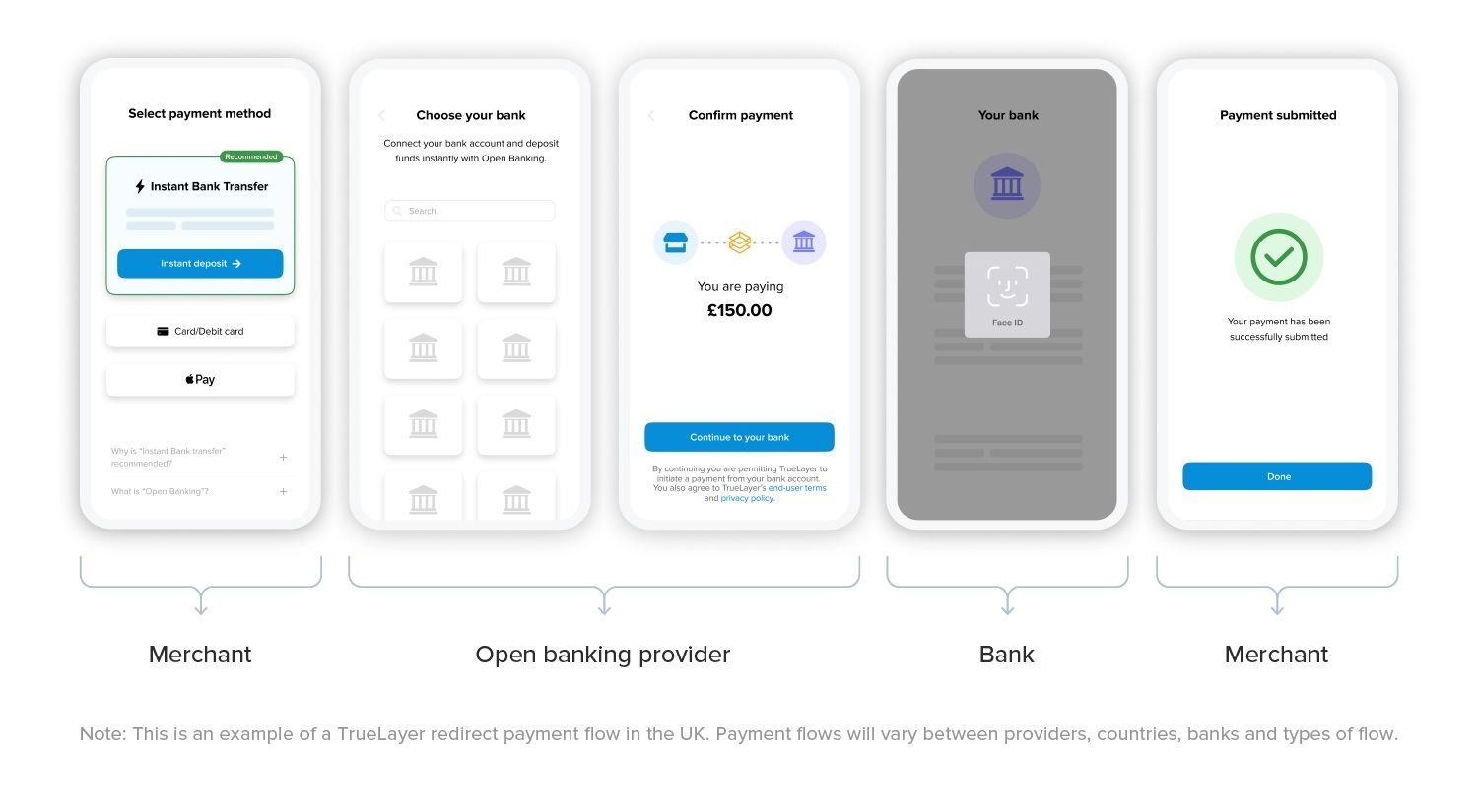 buyers guide payment flow