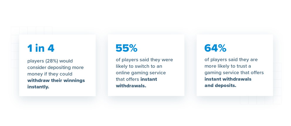 3 stats from TrueLayer's iGaming YouGov report