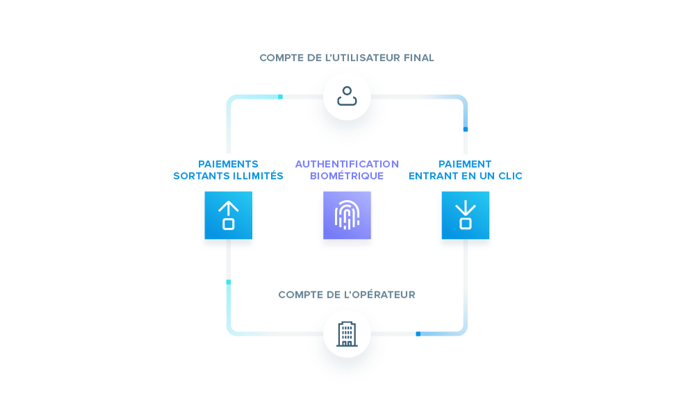 Graphics 2 closed loop
