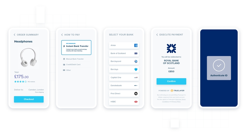 Visual of SCA redirection in action