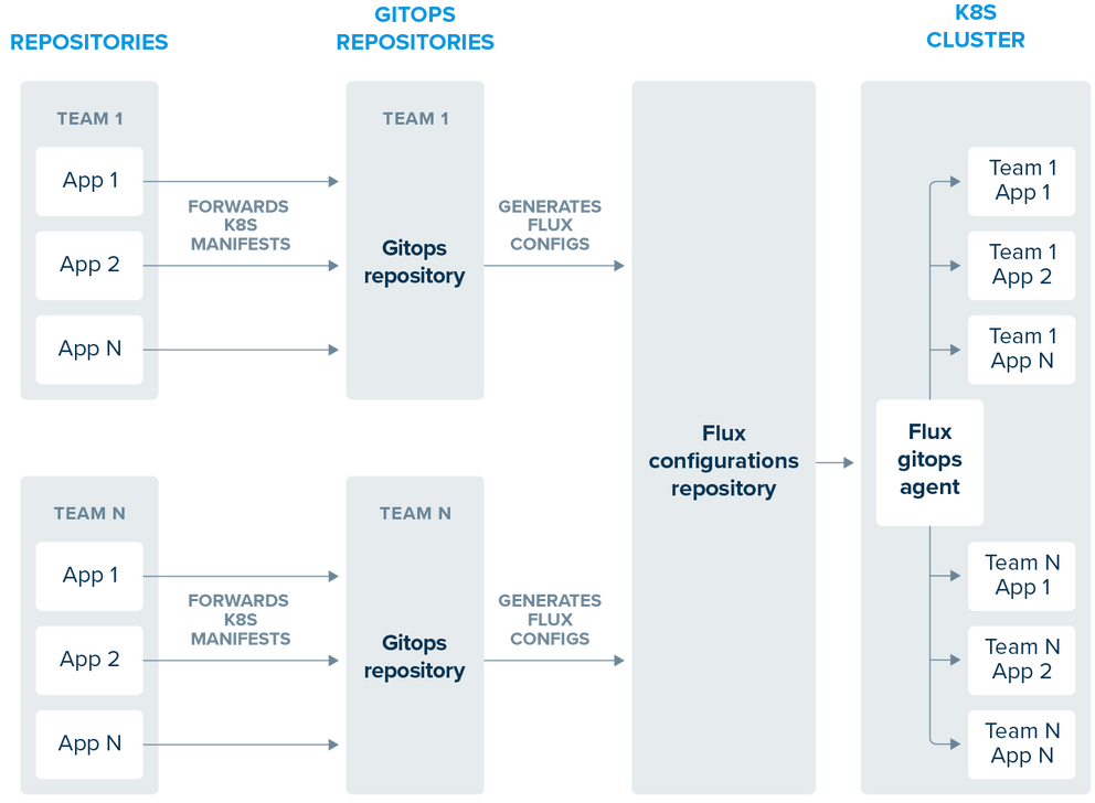 Flux capacitor diagram
