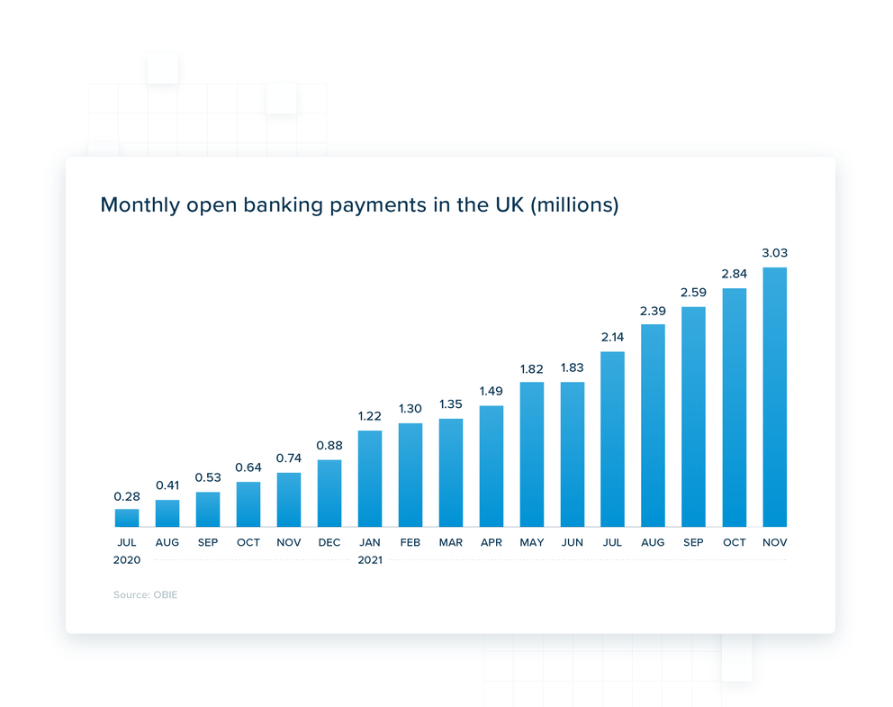 In-body payments graph