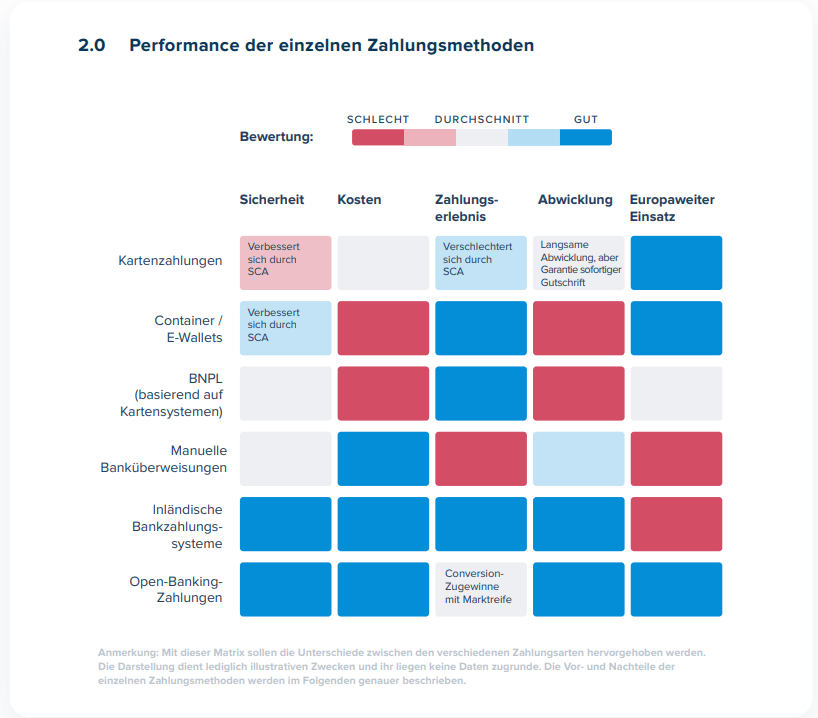 performance-de-einzelnen