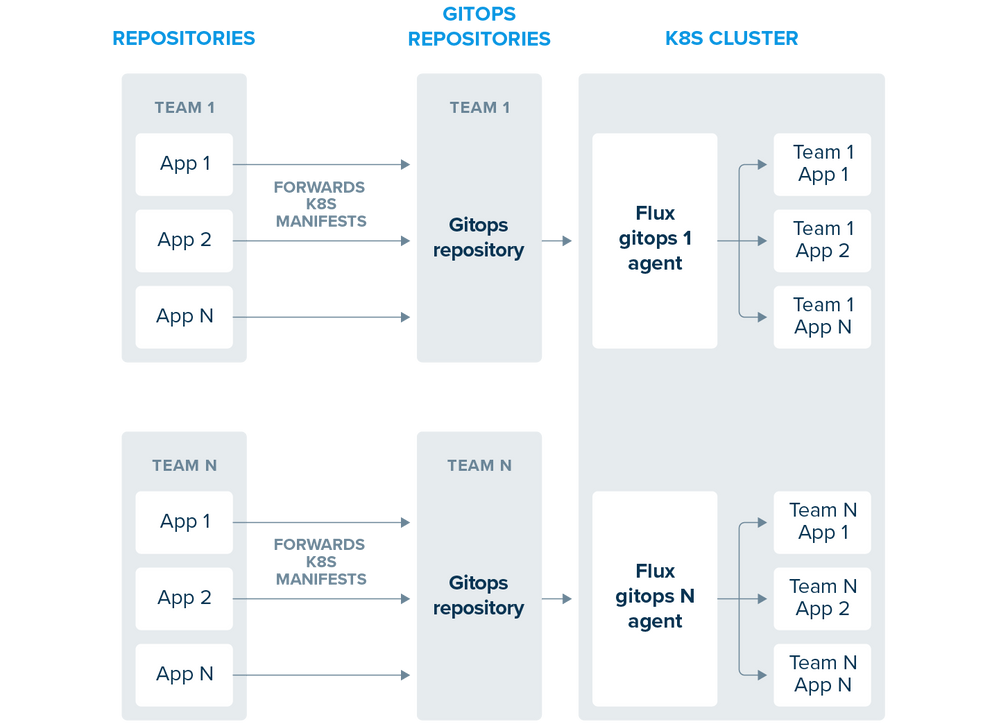 A diagram of TrueLayer's Flux1 setup