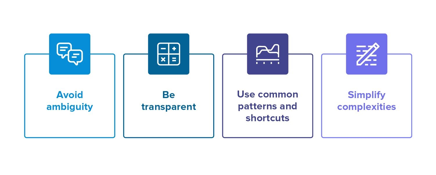 buyers guide conversion