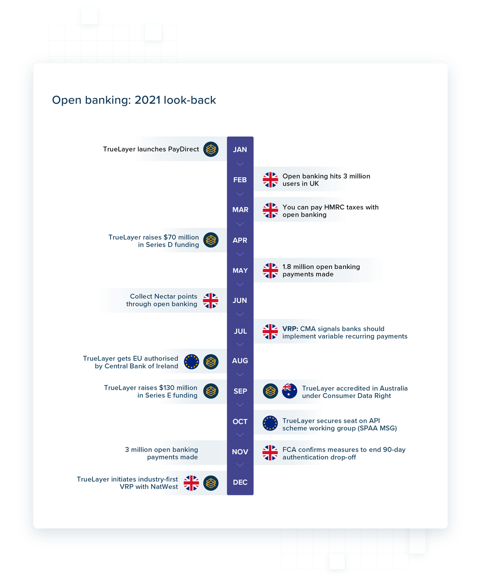 Inbody timeline image