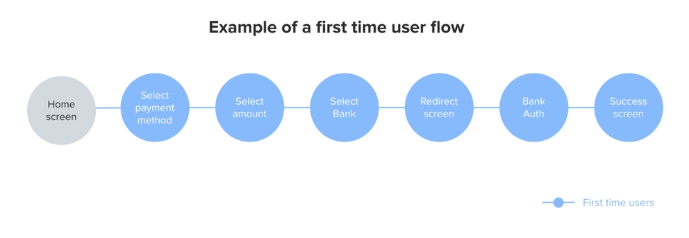 User Flow Image