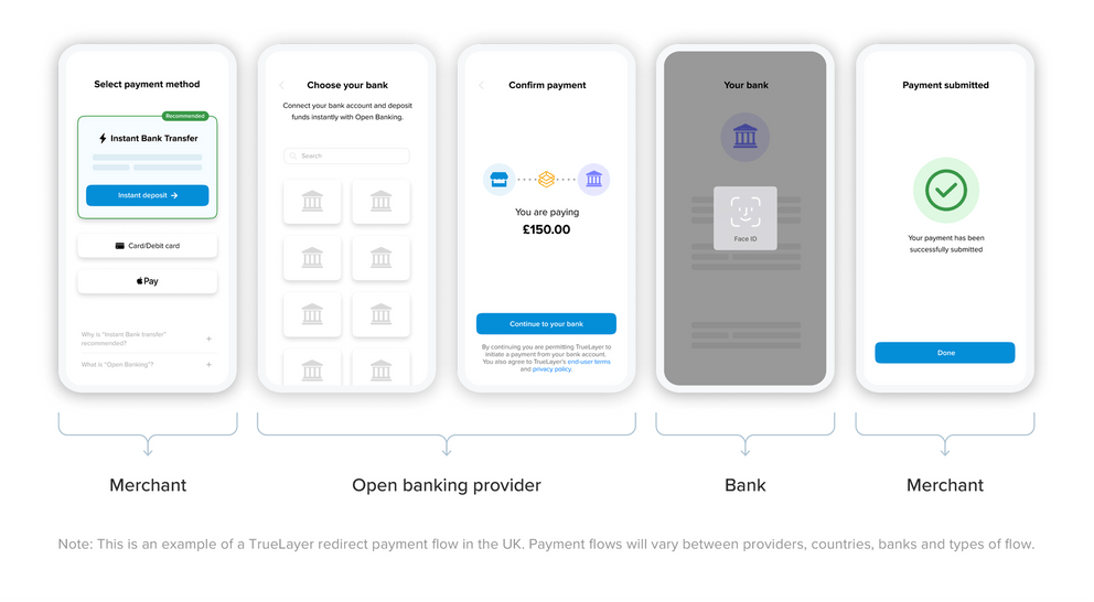 TrueLayer payment flow using instant bank transfer