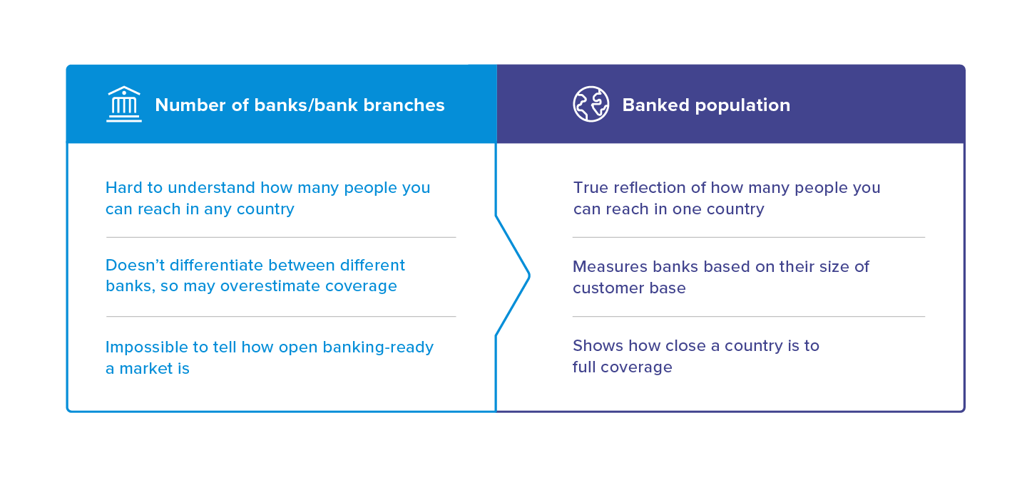 buyers guide banked population