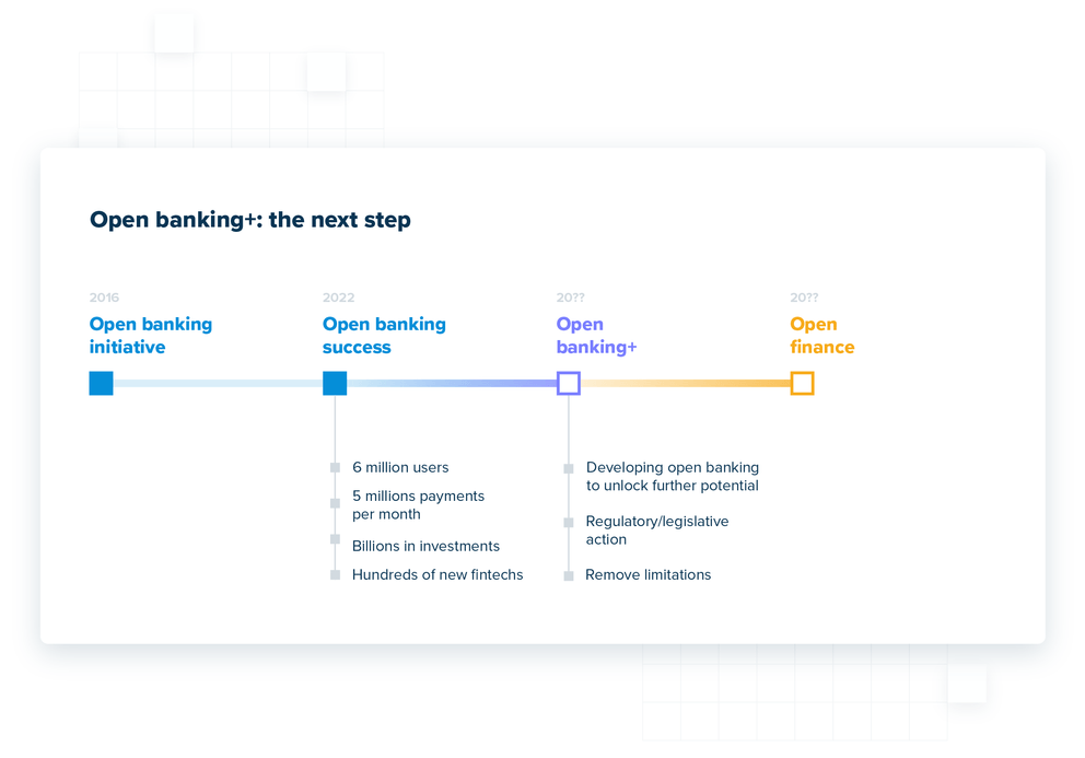 open banking+ the next step