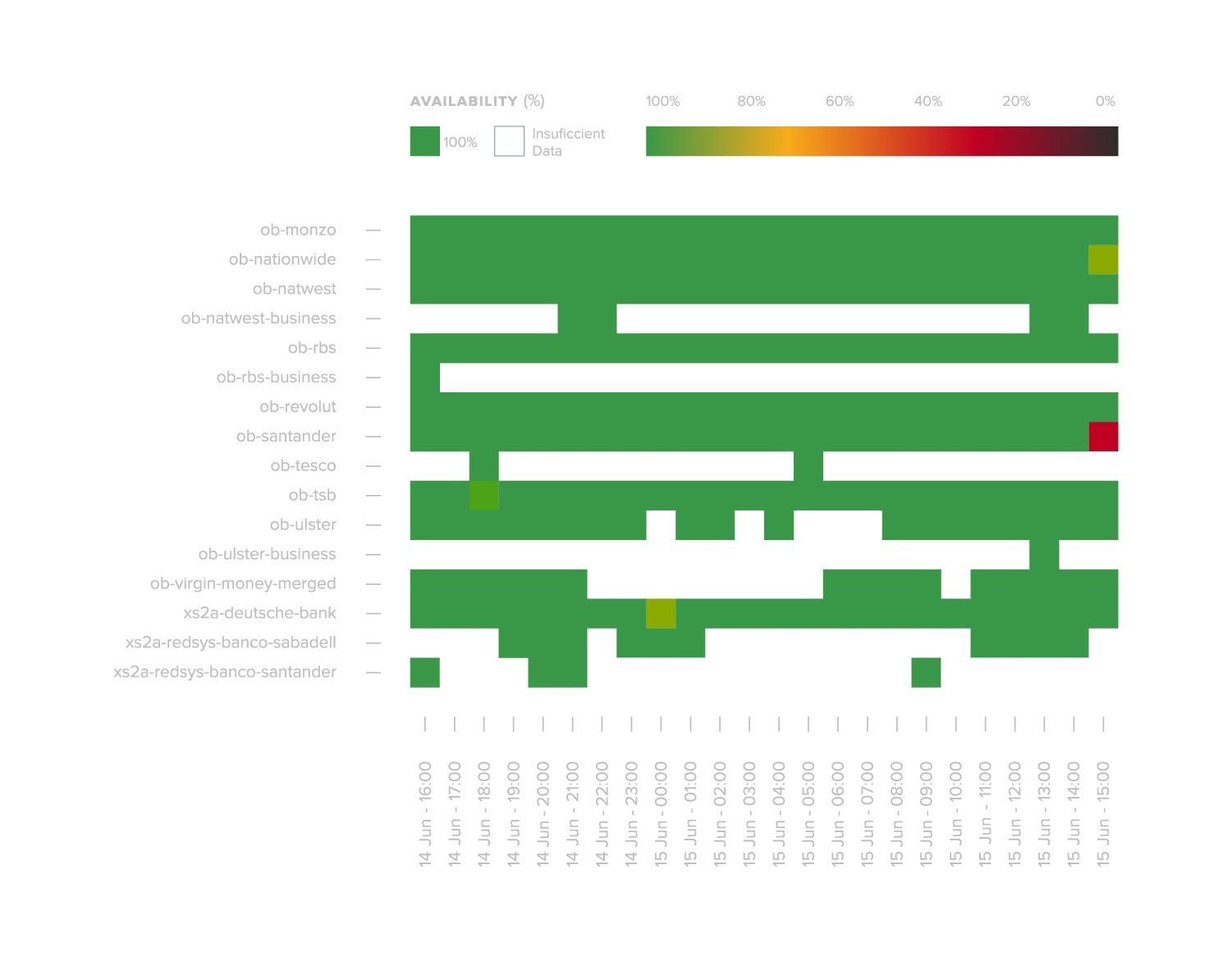buyers guide status page example