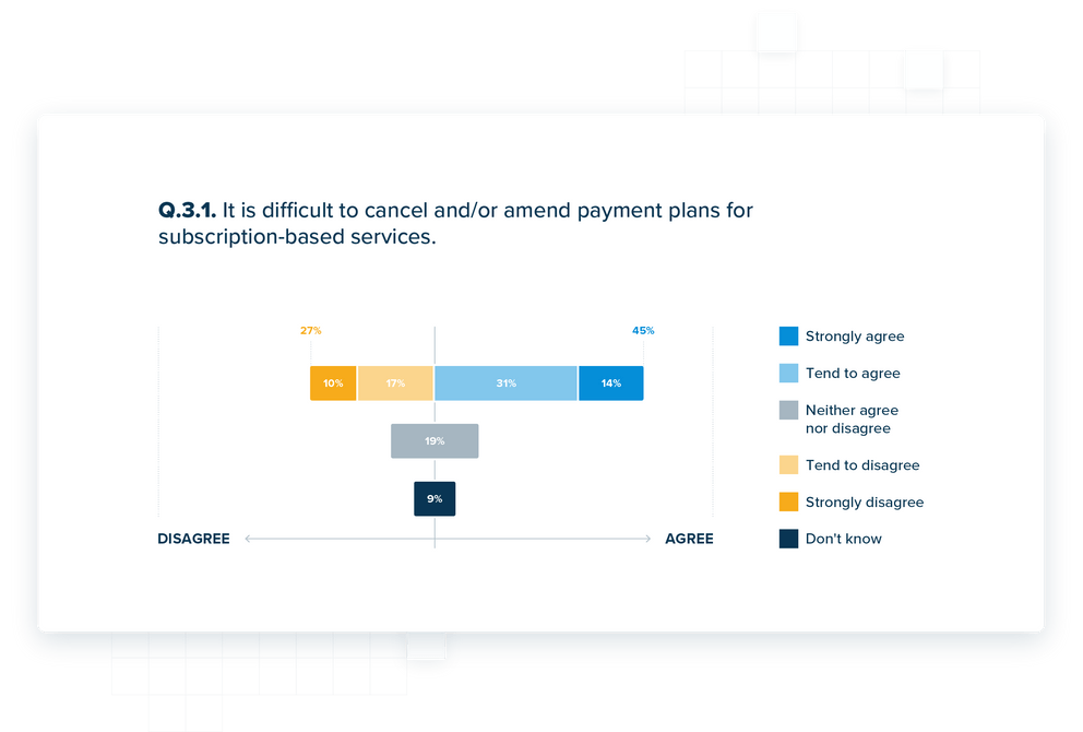Difficulty cancelling or amending payment plans for subscriptions