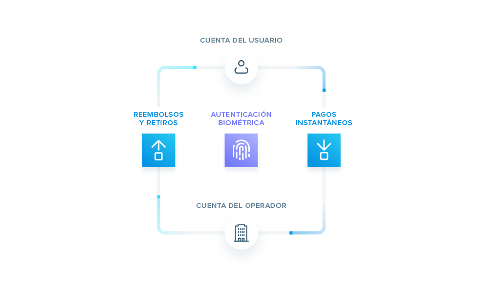 Graphics-2-closed-loop